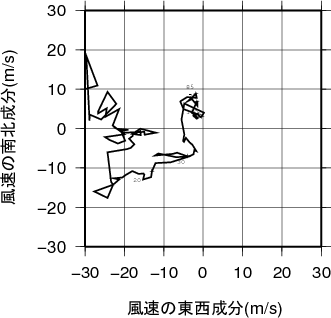 ホドグラフ画像