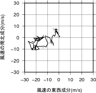 ホドグラフ画像