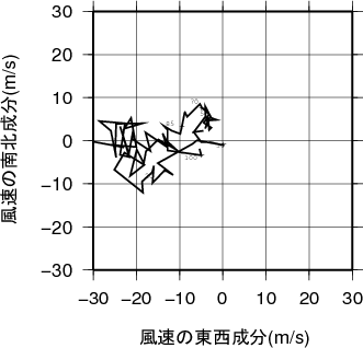 ホドグラフ画像