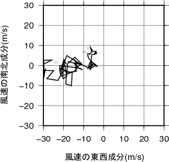 ホドグラフ画像