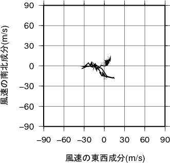 ホドグラフ画像