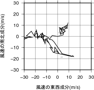 ホドグラフ画像