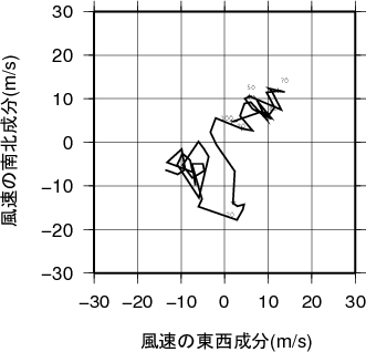 ホドグラフ画像