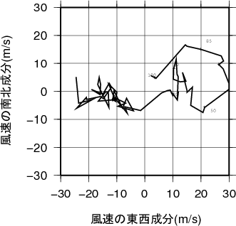 ホドグラフ画像