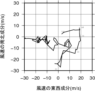 ホドグラフ画像