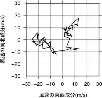 ホドグラフ画像