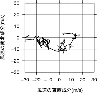 ホドグラフ画像