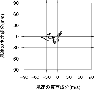 ホドグラフ画像