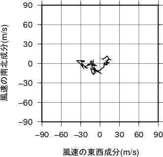 ホドグラフ画像