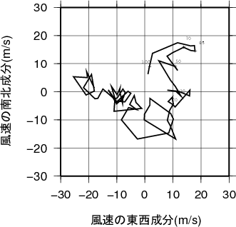 ホドグラフ画像