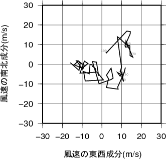 ホドグラフ画像