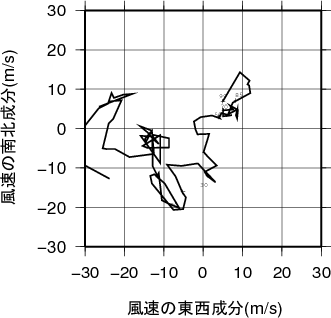 ホドグラフ画像