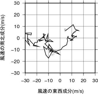 ホドグラフ画像