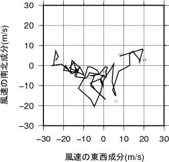 ホドグラフ画像