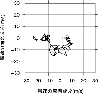 ホドグラフ画像