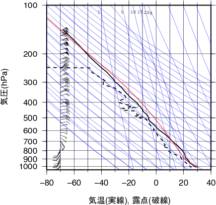 エマグラム画像