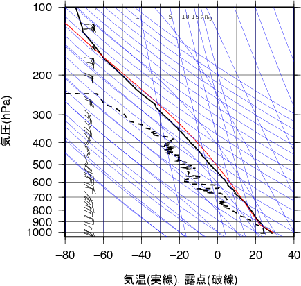 エマグラム画像