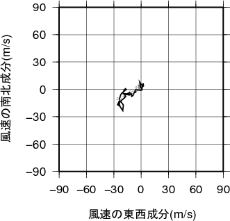 ホドグラフ画像