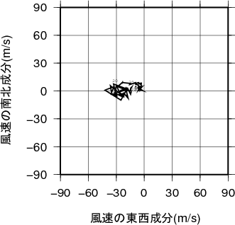 ホドグラフ画像