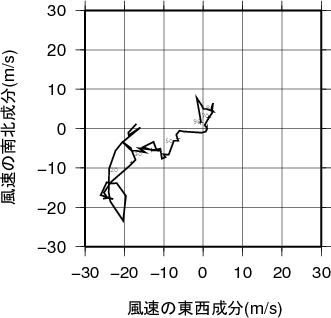 ホドグラフ画像