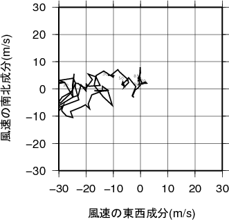 ホドグラフ画像