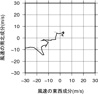 ホドグラフ画像