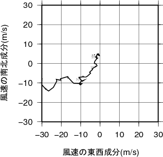 ホドグラフ画像