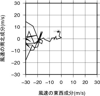 ホドグラフ画像