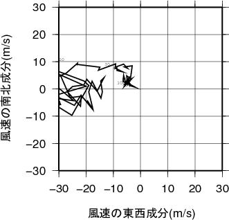 ホドグラフ画像