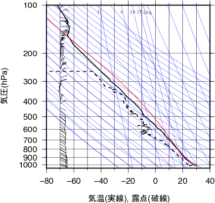 エマグラム画像