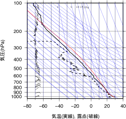 エマグラム画像