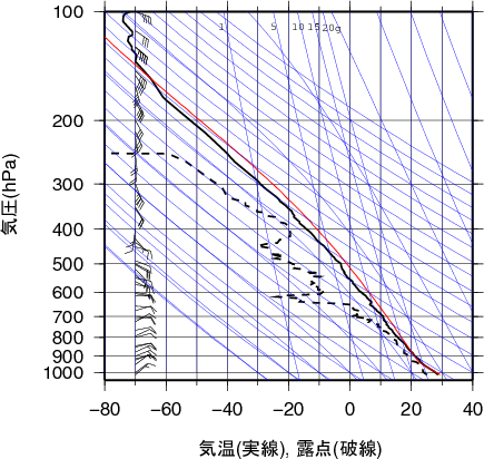 エマグラム画像