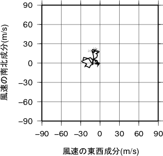 ホドグラフ画像