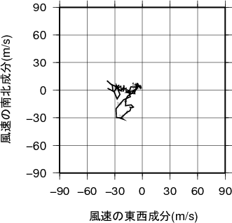 ホドグラフ画像