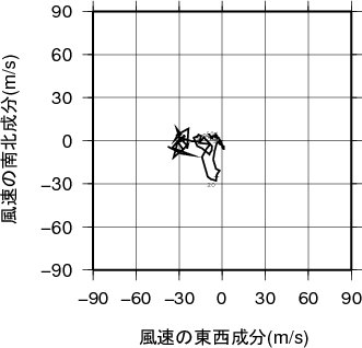 ホドグラフ画像