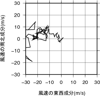 ホドグラフ画像