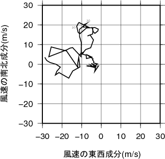 ホドグラフ画像