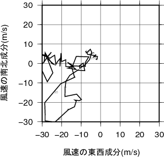 ホドグラフ画像