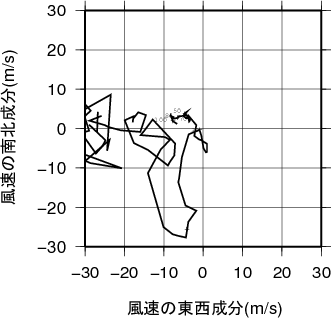 ホドグラフ画像