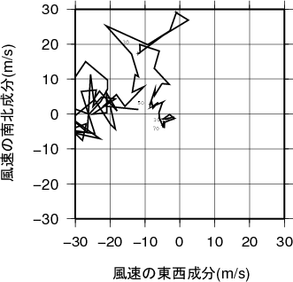 ホドグラフ画像