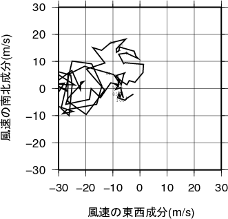 ホドグラフ画像