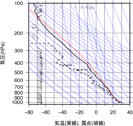 エマグラム画像