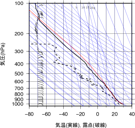 エマグラム画像