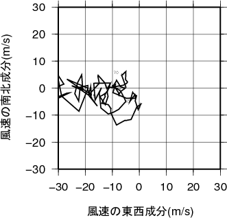 ホドグラフ画像