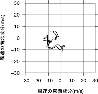 ホドグラフ画像