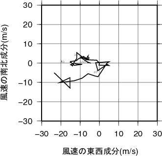 ホドグラフ画像