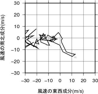 ホドグラフ画像