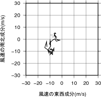 ホドグラフ画像