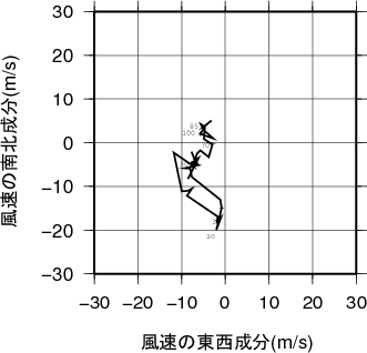 ホドグラフ画像