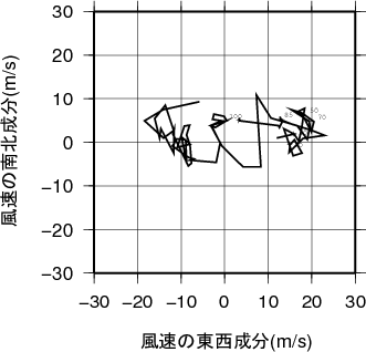 ホドグラフ画像